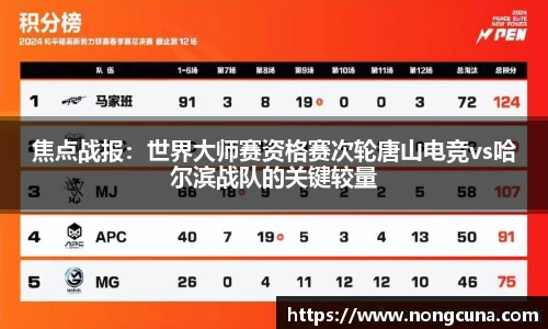 焦点战报：世界大师赛资格赛次轮唐山电竞vs哈尔滨战队的关键较量